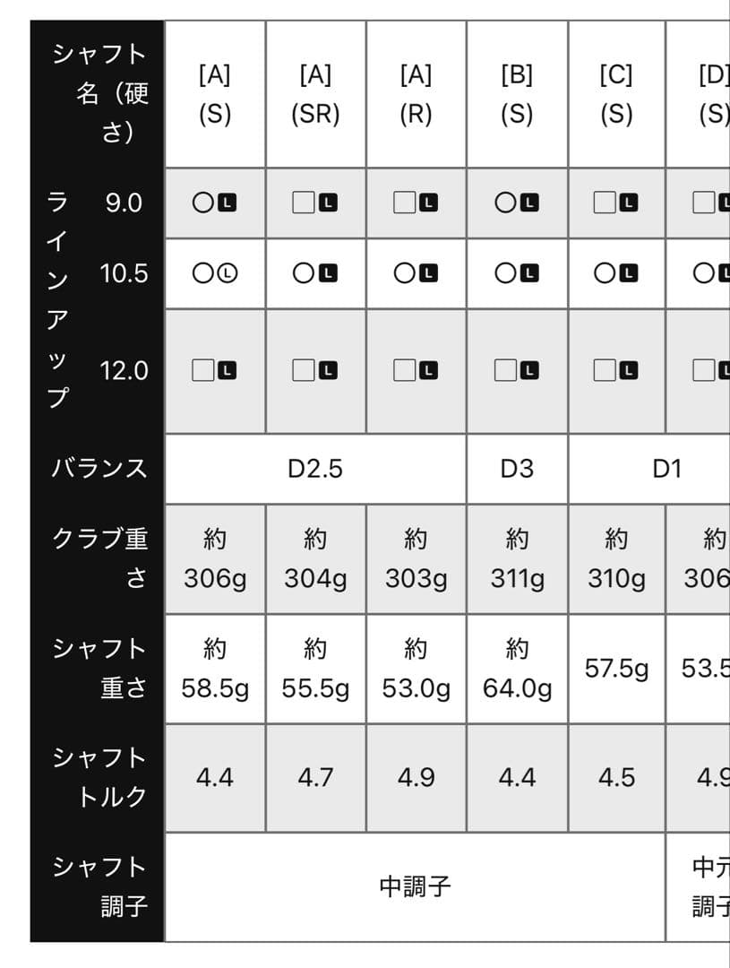 ほぼ未使用　 キャロウェイ　エリート　ドライバー 9.0 純正ベンタス　S