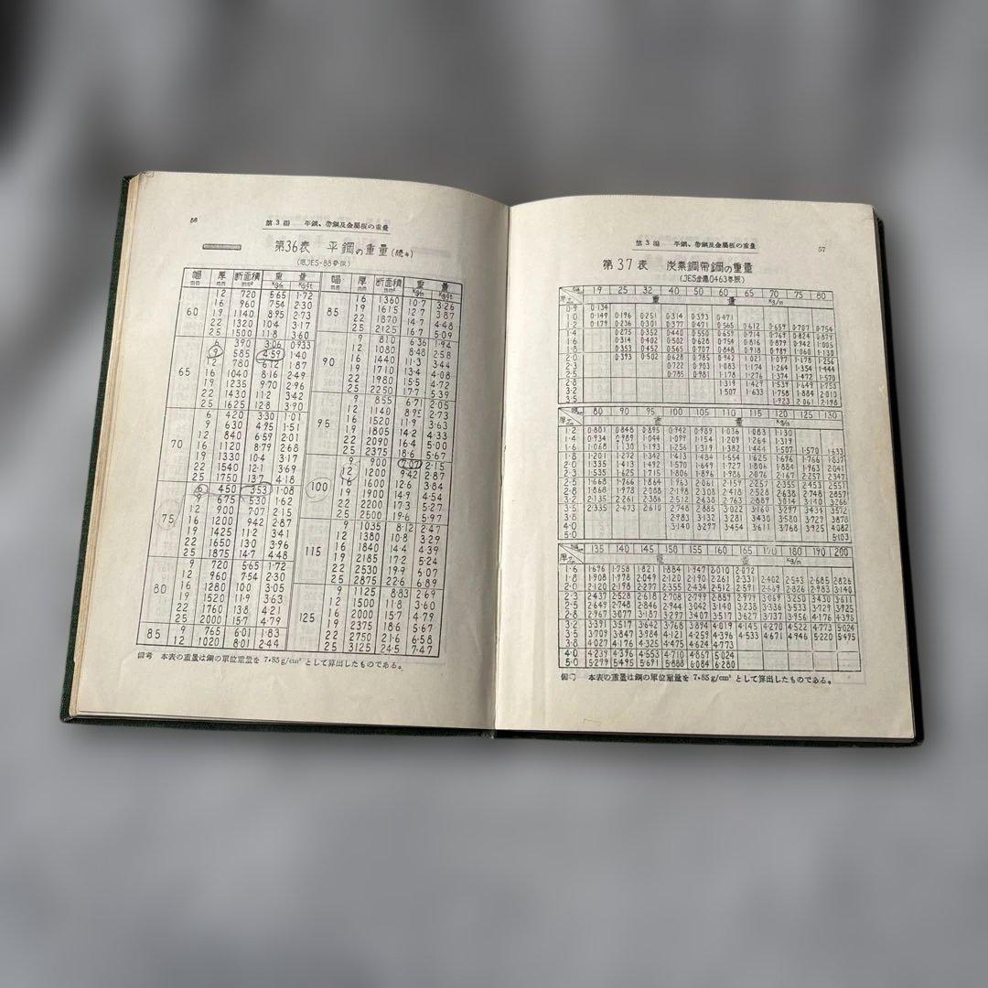 HEMMI CONCISE 計算尺 金属材料重量便覧 製図道具 ビンテージまとめ