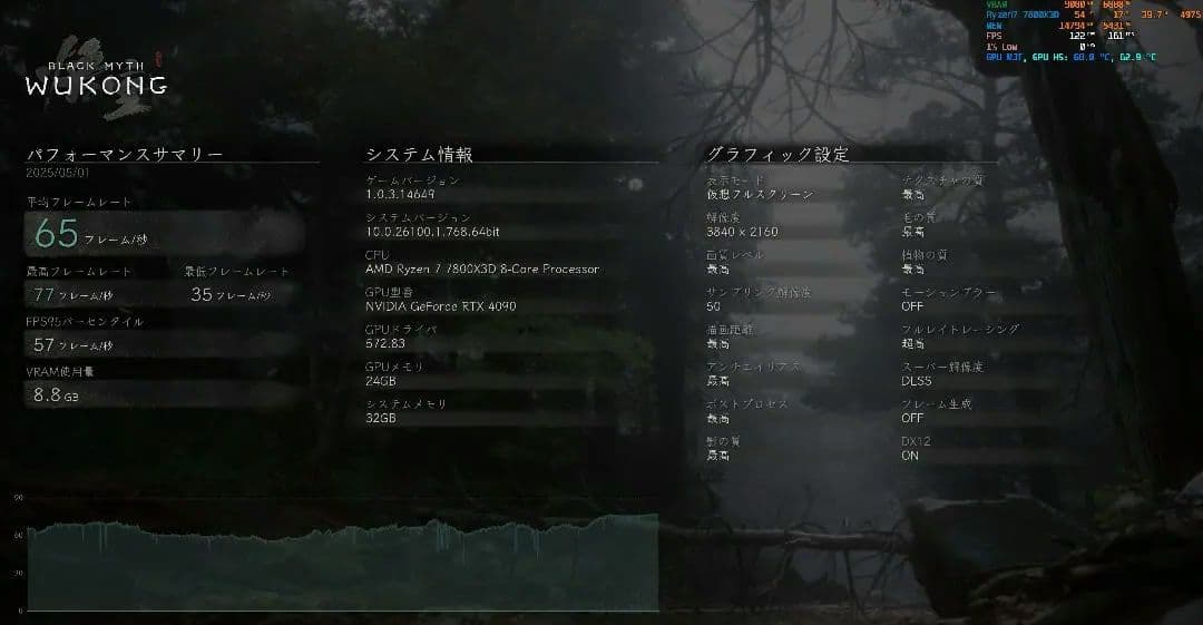 【動作確認済】AMD Ryzen 7 7800X3D ゲーミングCPU