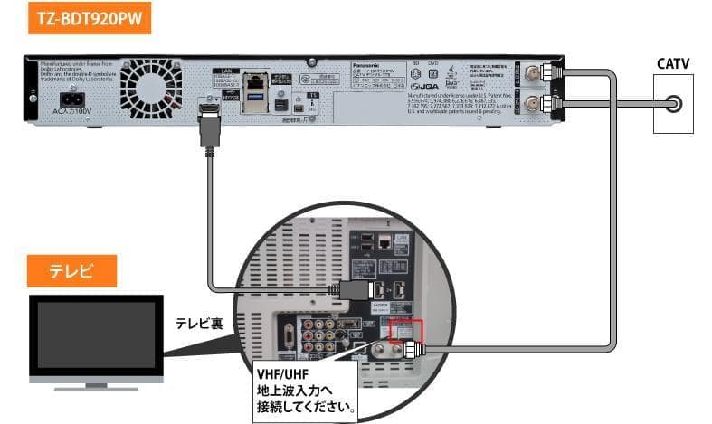 ②Panasonic TZ-BDT920PW ブルーレイレコーダー リモコン2種