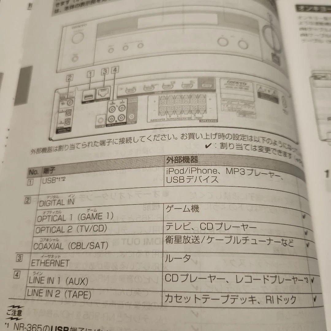 ONKYO NR-365 ネットワークAVレシーバー