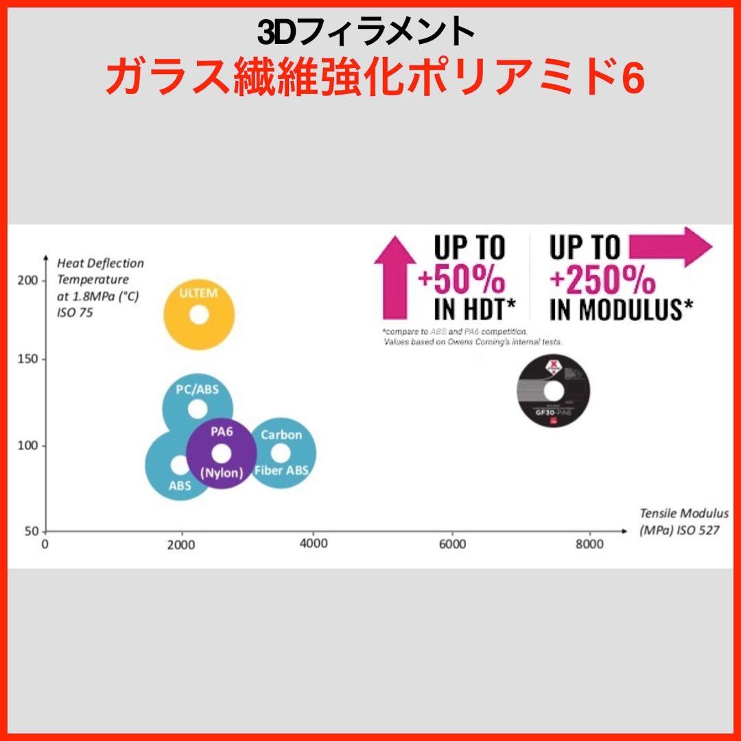 3Dフィラメント 2.85mm-GF30-PA6-ガラス繊維強化ポリアミド6