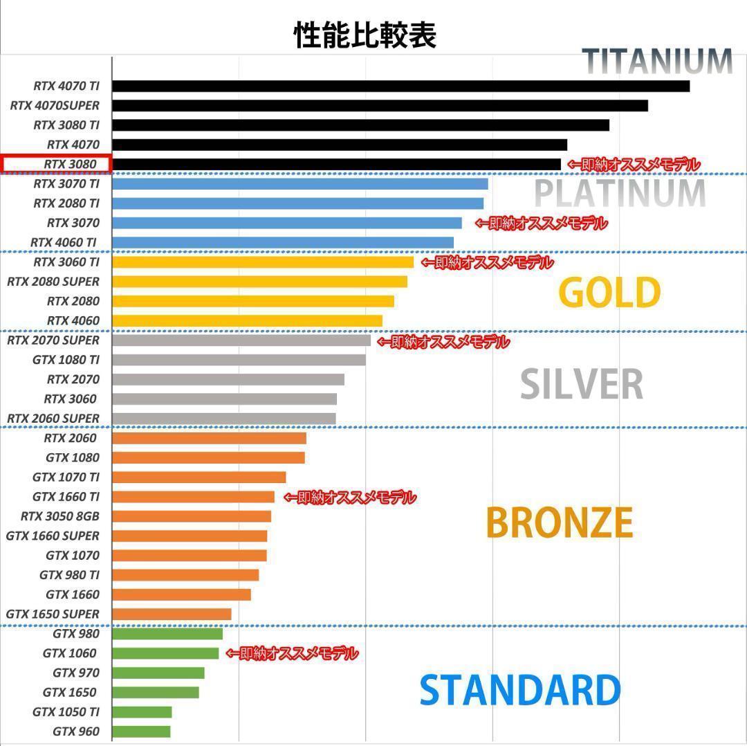 【新品パーツ】✨高性能✨白い光る✨ゲーミングPC✨RTX3080①