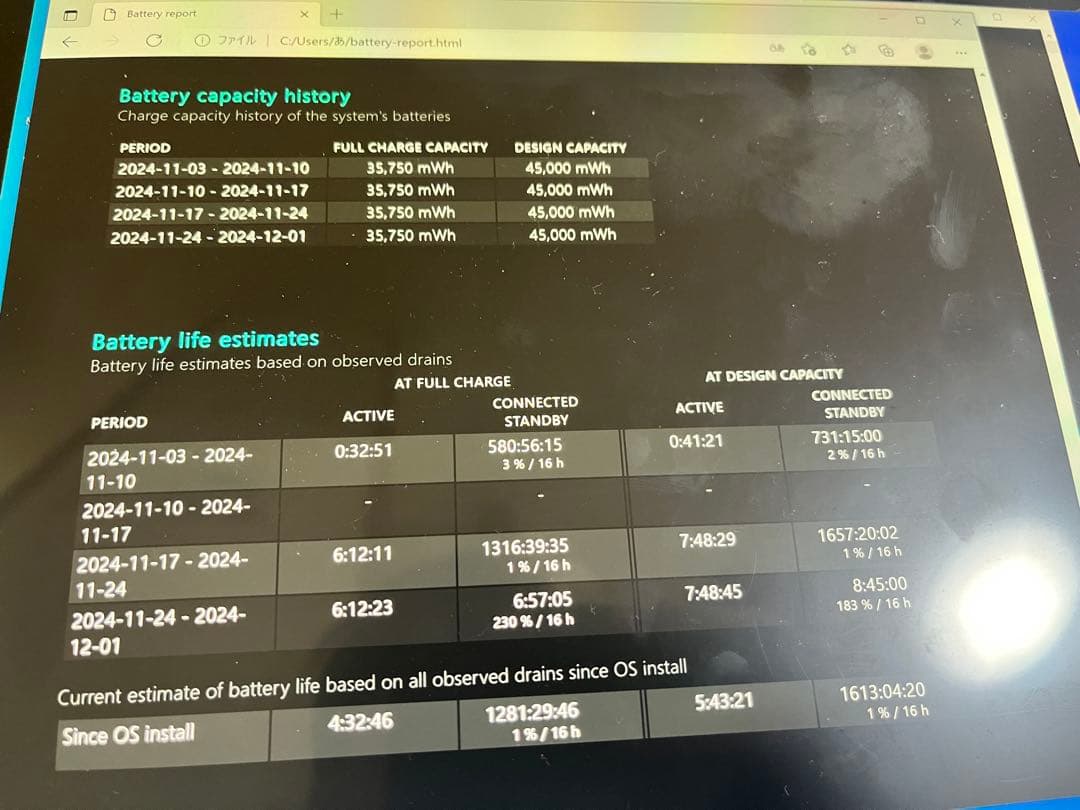 Microsoft Surface Pro (第5世代) 本体と充電器のみ