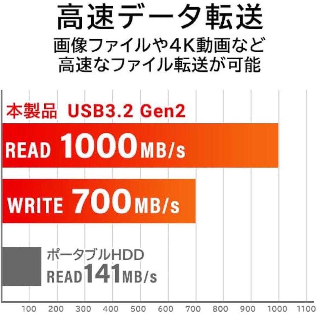ロジテック SSD 外付け