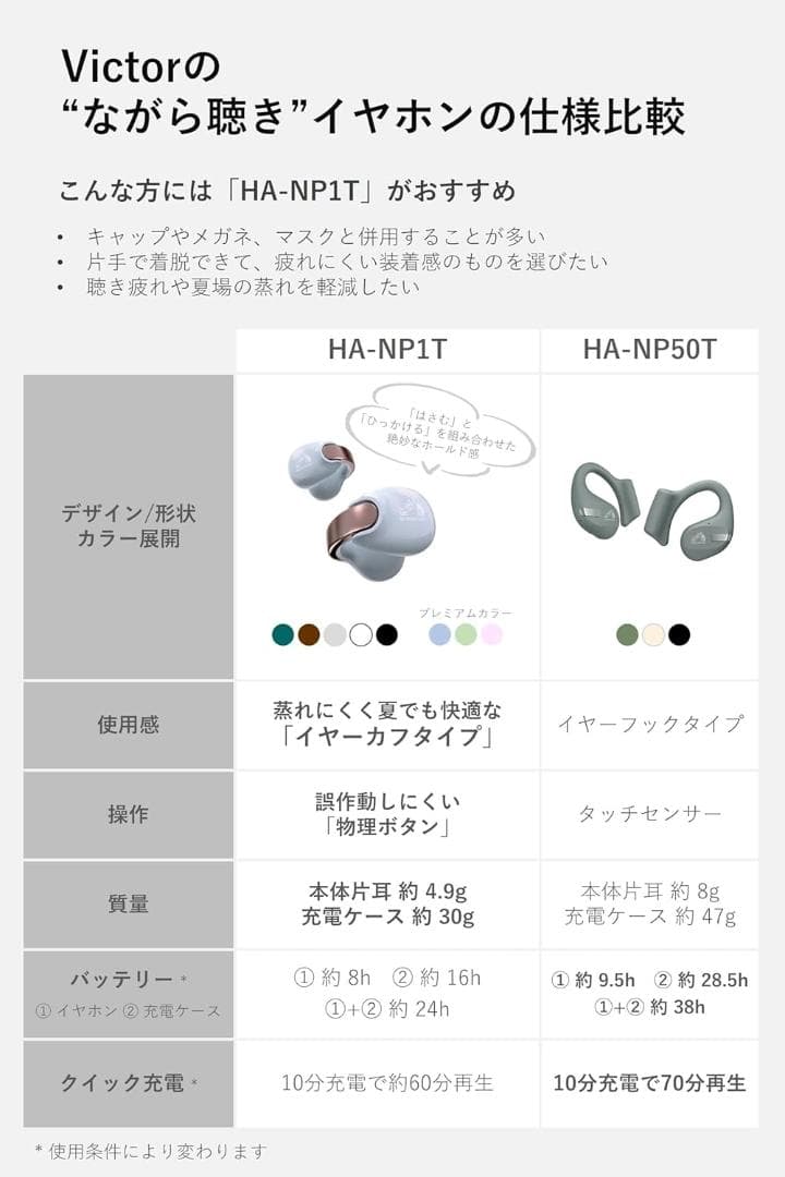 Victor HA-NP1T ワイヤレス イヤホン イヤーカフ 型 サンドピーチ