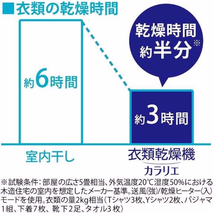 ★大活躍★衣類乾燥機お風呂 押し入れ 下駄箱 クローゼットの除湿に