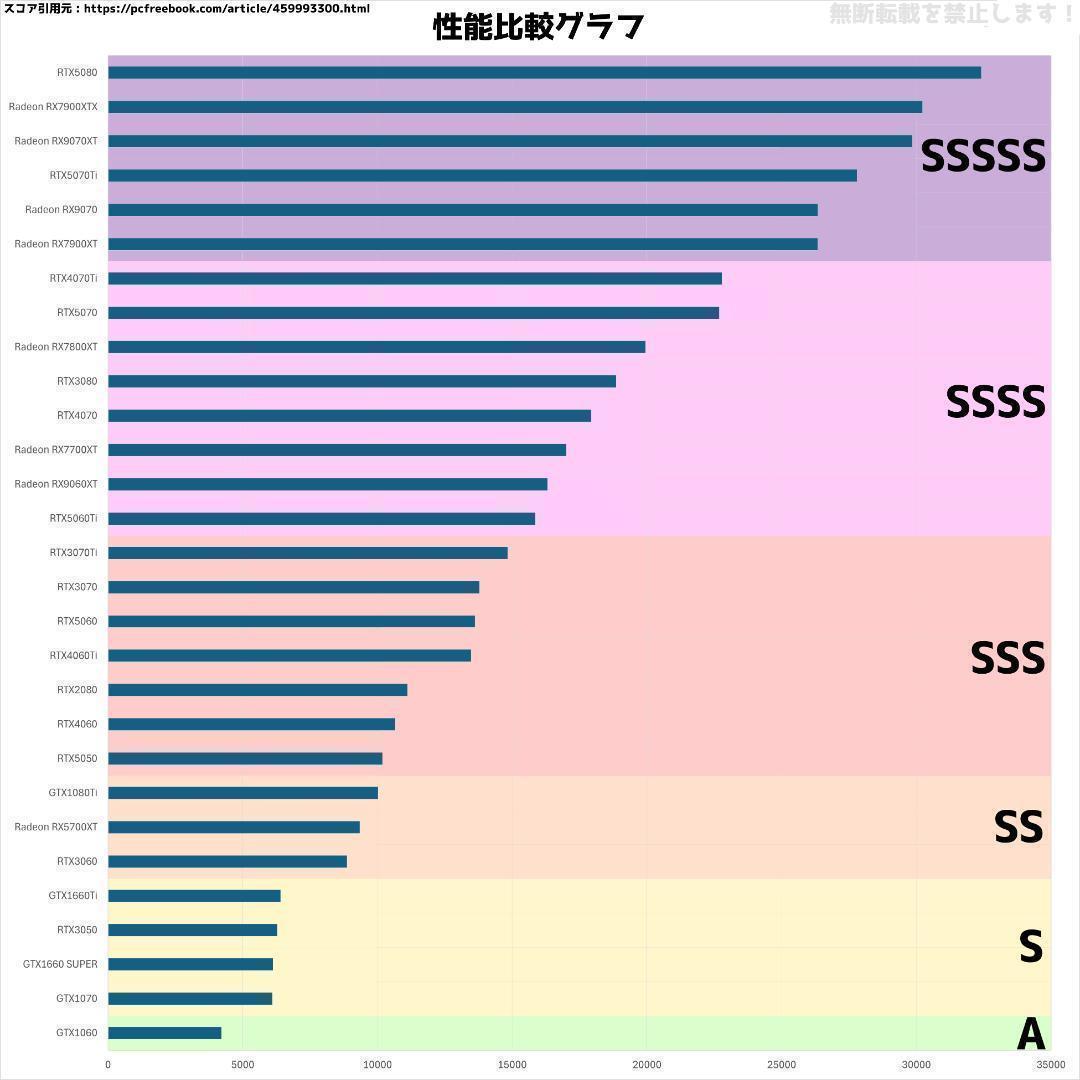 【新品】ゲーミングPC★RTX5050/Ryzen 7/SSD 512GB
