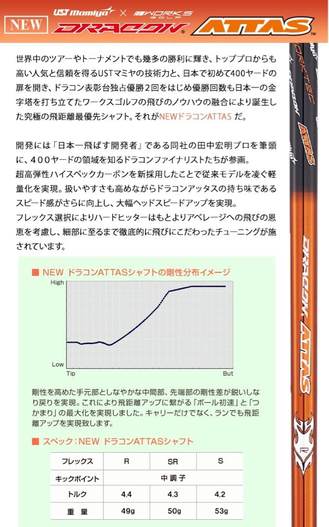 世界最高反発&ドラコンアッタスで55Yアップ! ワークスゴルフ CBRプレミア