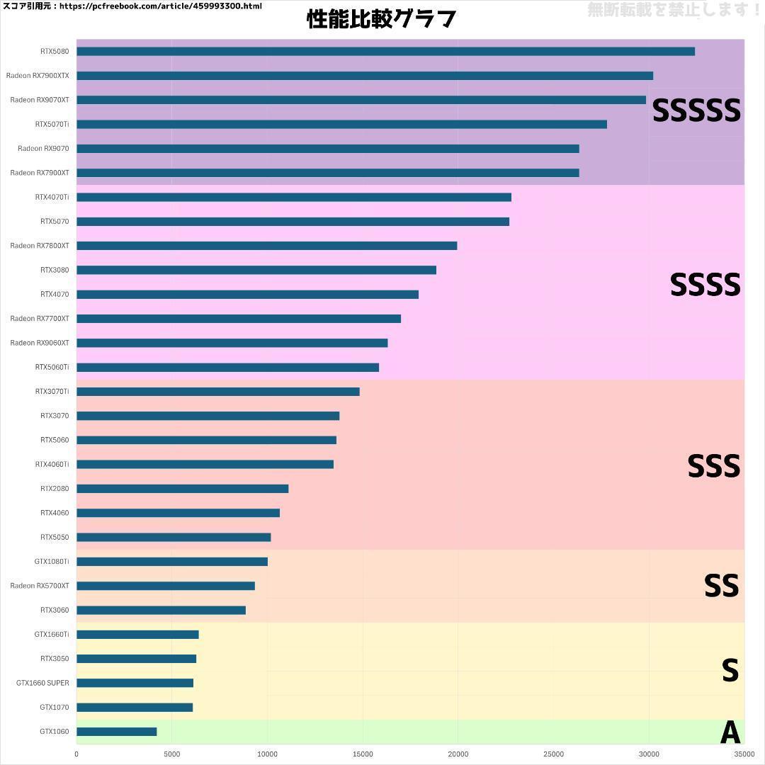 新品ケースゲーミングPC★GTX1080Ti/Ryzen 5/SSD 512GB