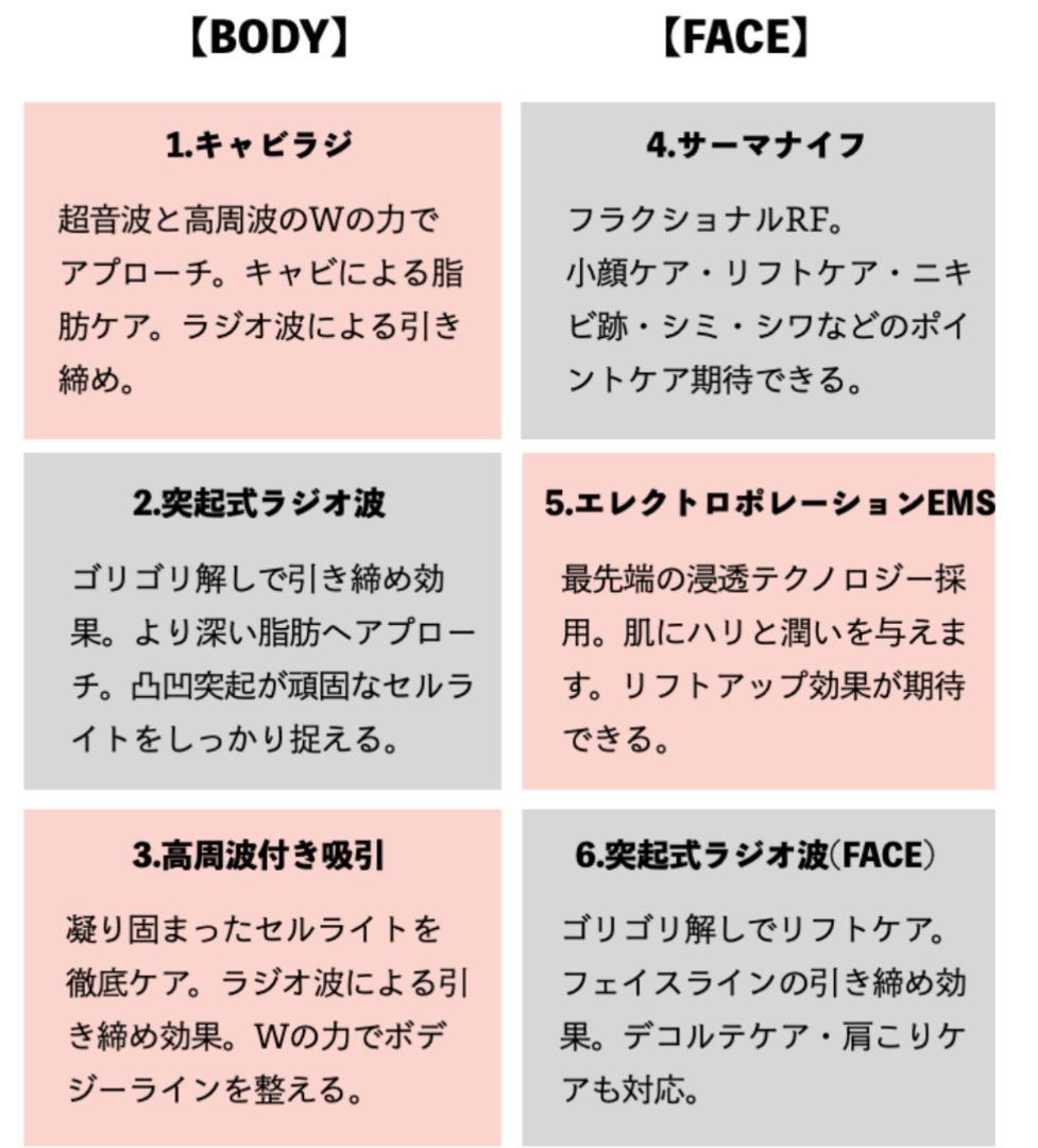 CELLZERO Smart / セルゼロスマート