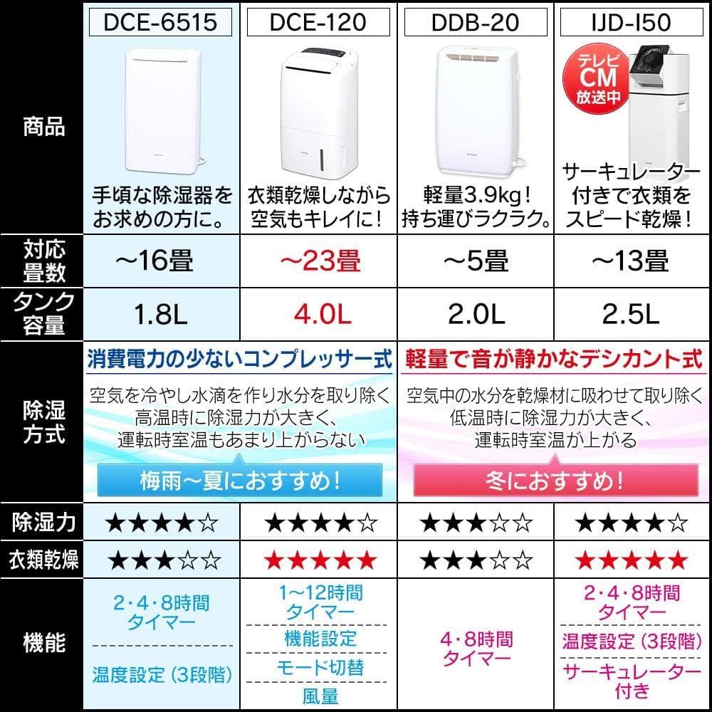 美品✨ アイリスオーヤマ 衣類乾燥除湿機 コンプレッサー式 部屋干し