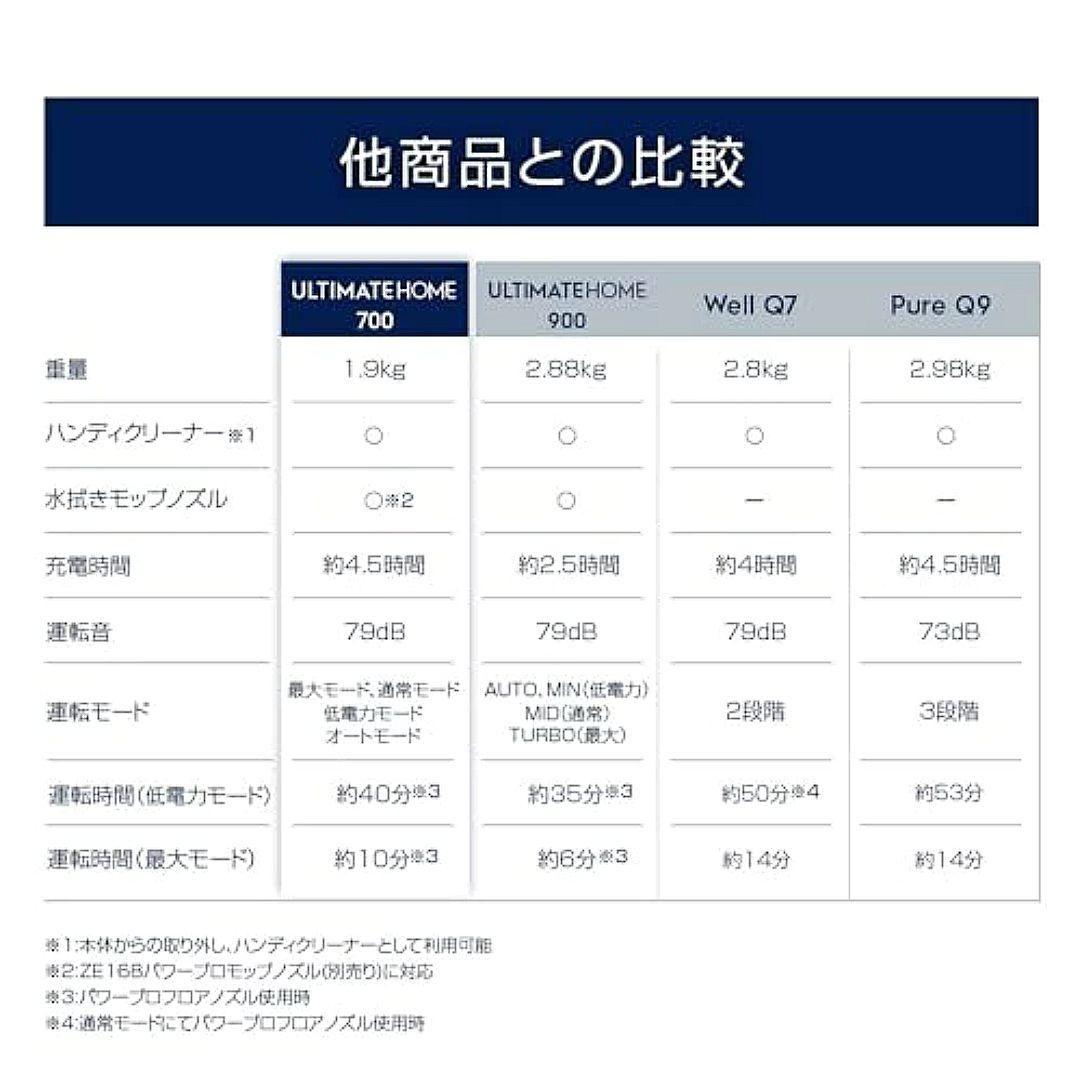 ♪【新品未使用 】エレクトロラックス アルティメイトホーム700 ♪