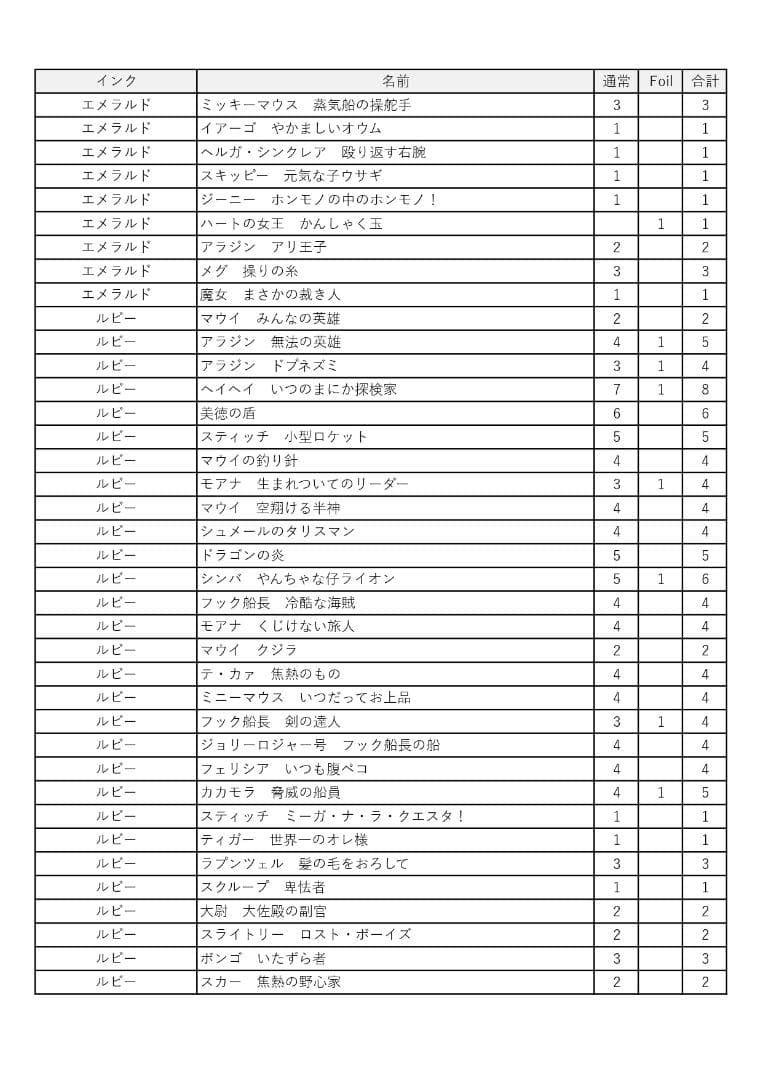 ディズニーロルカナ　引退　まとめ売り