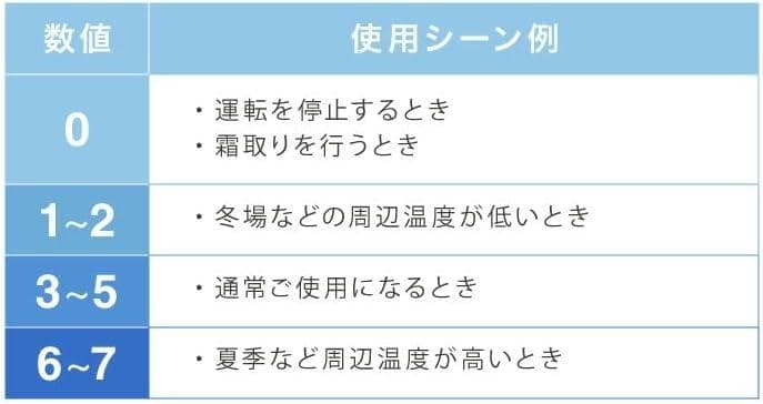 ★simplus 冷蔵庫 2ドア 90L 右開き 2024年12月購入の高年式！