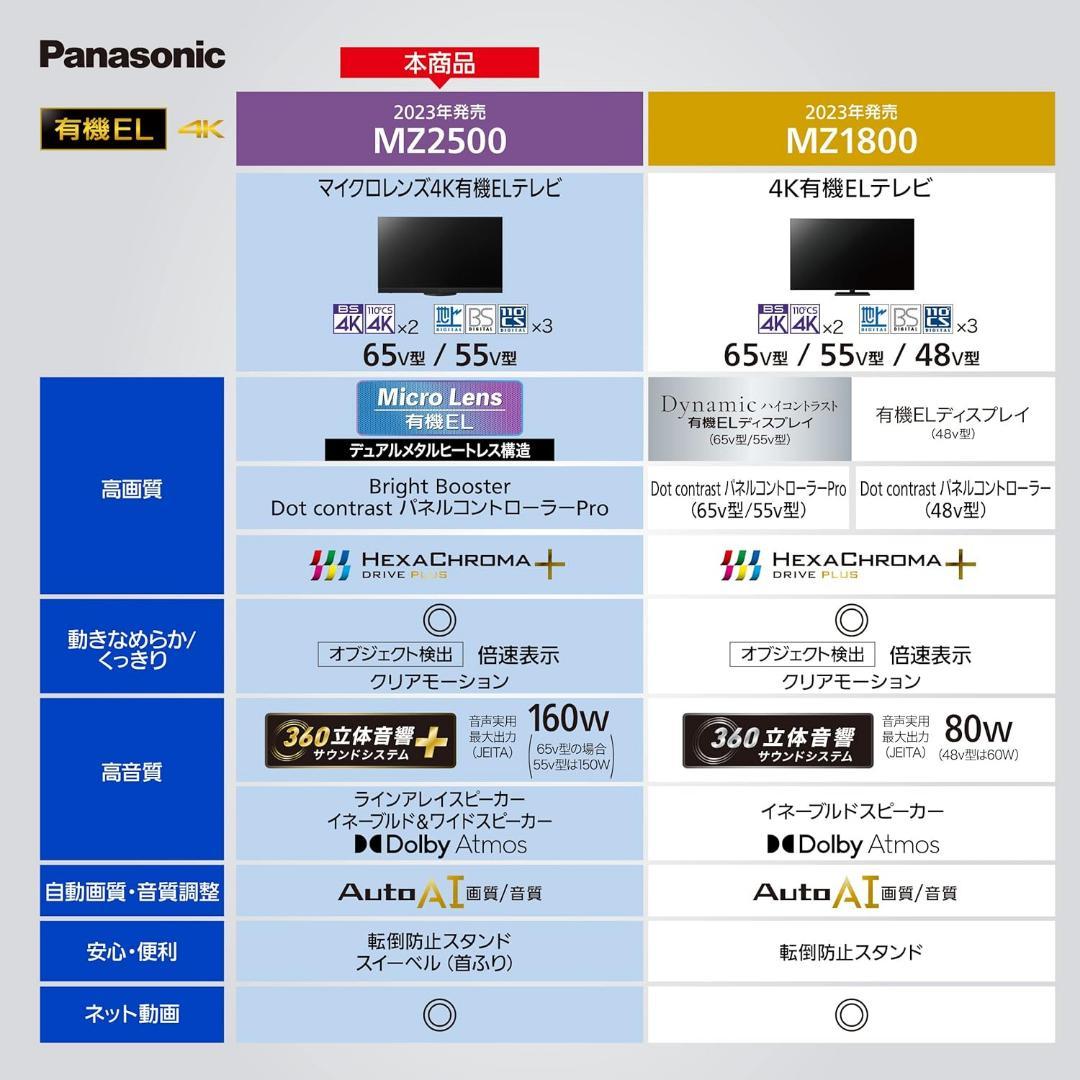 パナソニック ビエラ TH-65MZ2500 65型 4K有機ELテレビ