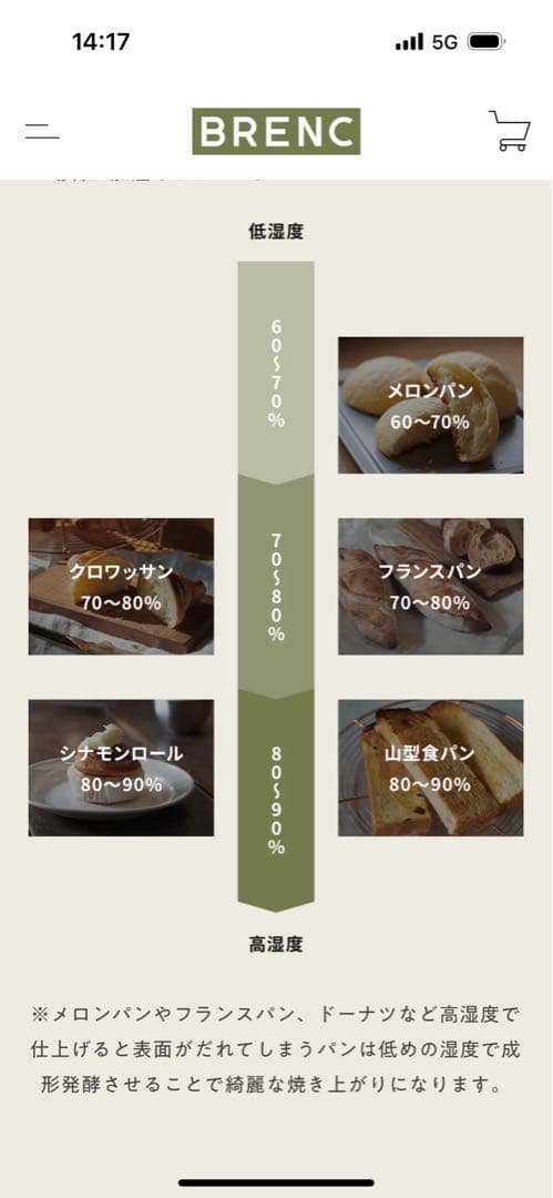 発酵器(BRENC)
