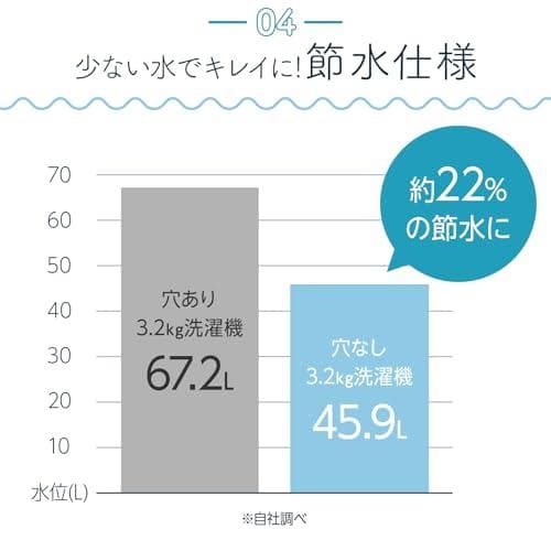 A【スリムボディなのに本格的】 SKK 洗濯機 3.2kg 乾燥機付き 小型 ス