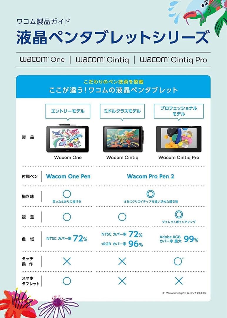 あ*お様 Wacom(ワコム) 13.3インチ 液タブOne ペン付き
