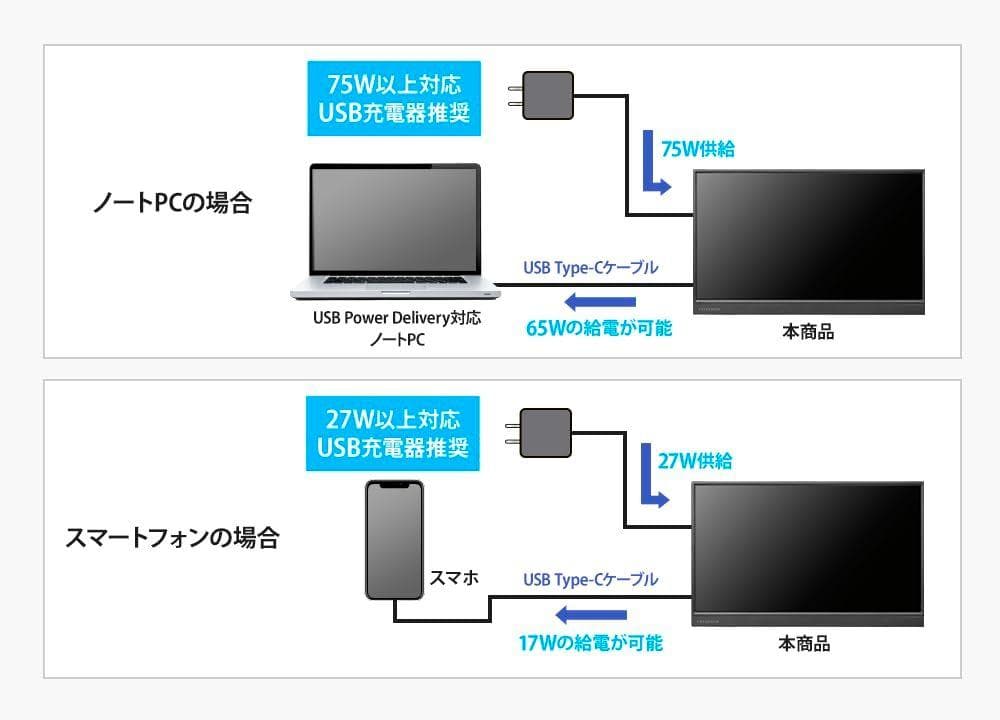 I-O DATA モバイル液晶17.3型スタンドセットモデル YC172A-FX