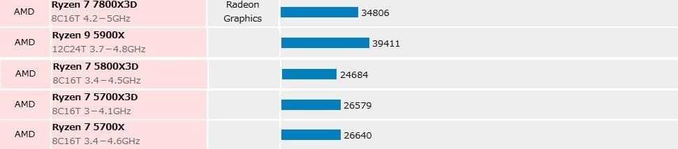 高性能ゲーミングPC Ryzen9 5900X RTX3070 NZXT32GB