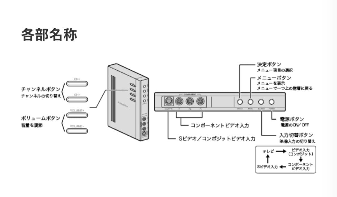 Princeton アップスキャンコンバーター