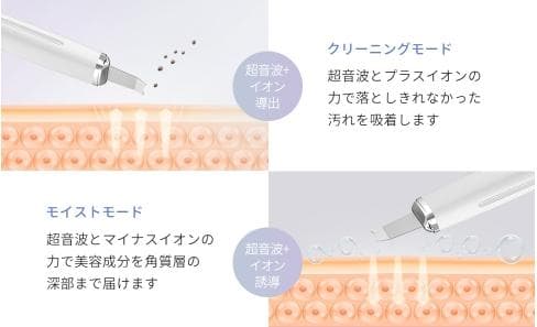 サロン級28000回/秒の超音波振動❣12倍もしっかり浸透❤サロン仕様☆美顔器