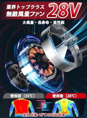 A空調作業服 ファンバッテリーセット【2025最新＆40000mAh大容量&28