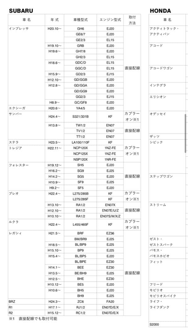 タコメーター pivot progauge pt-6-l