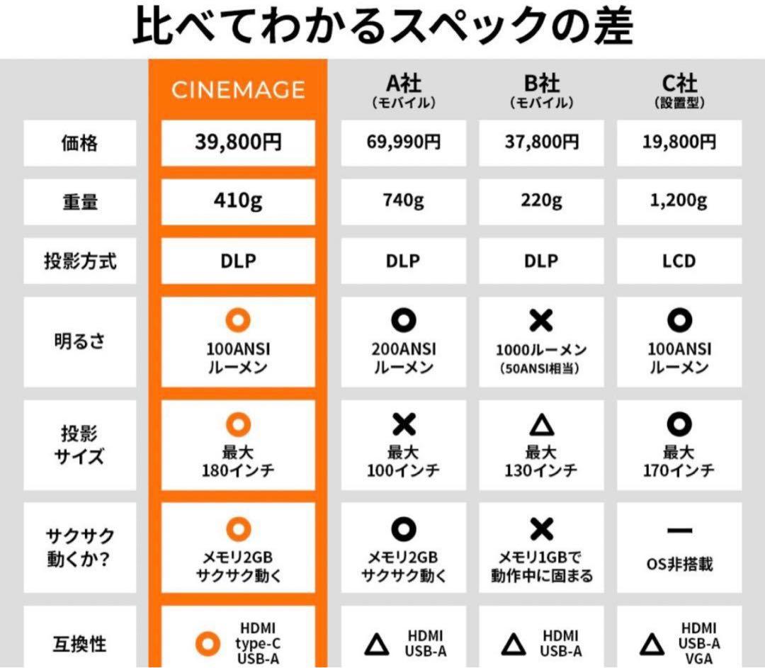 CINEMAGE mini 公式 プロジェクター Android搭 載 自動補正