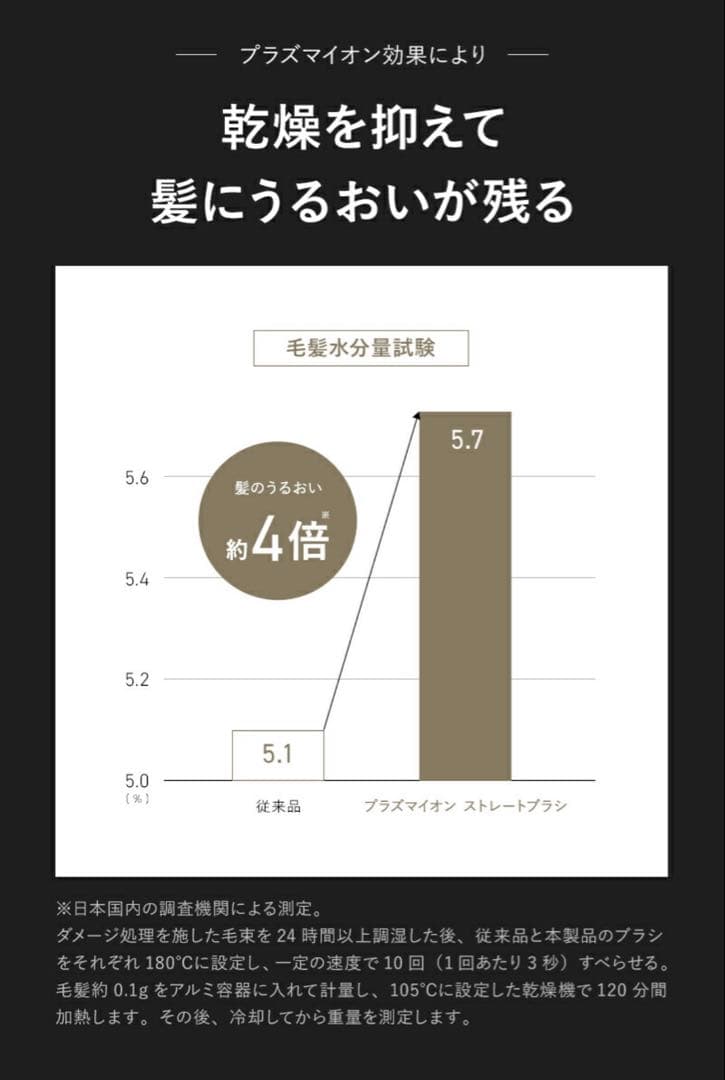 【新品/未使用】Lupilina(R) ヒートブラシ ヘアアイロン ミニブラック