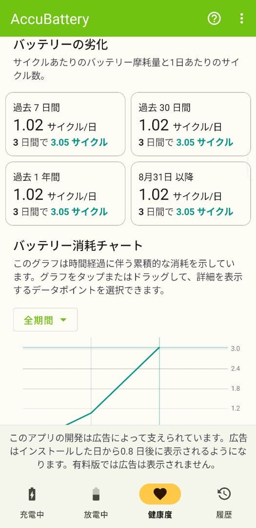 ASUS Zenfone10　オーロラグリーン 8G/256GB