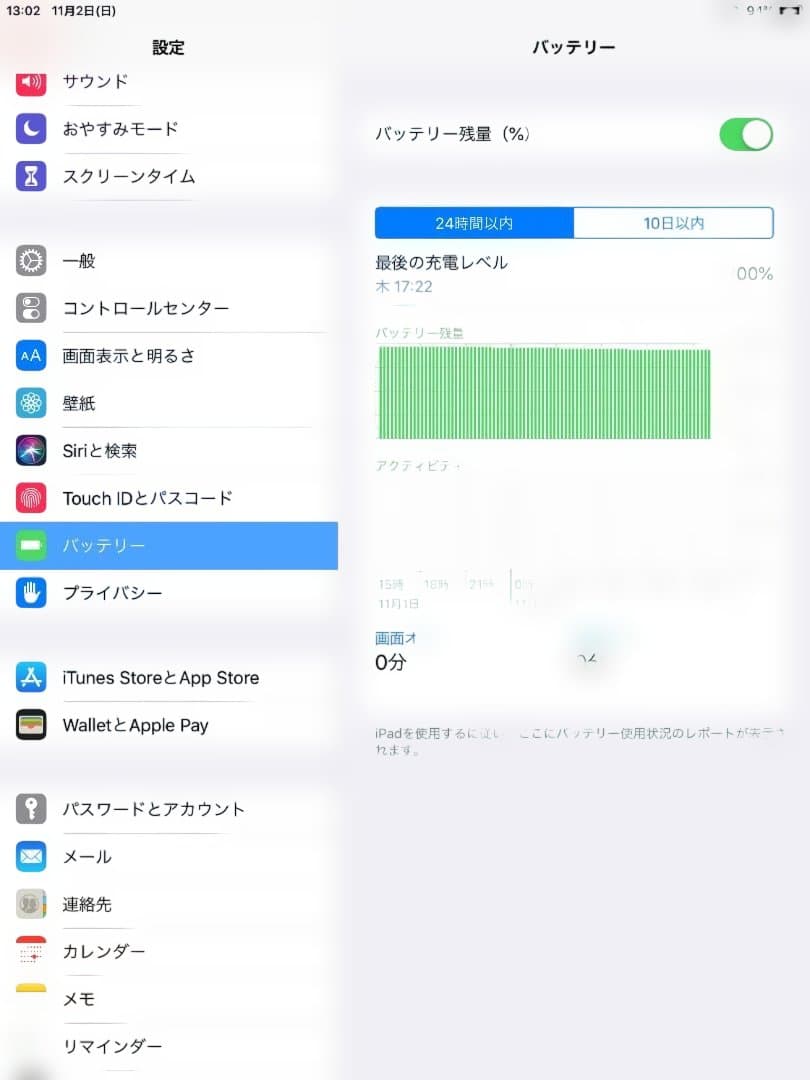 iPad mini 3 128GB ゴールド