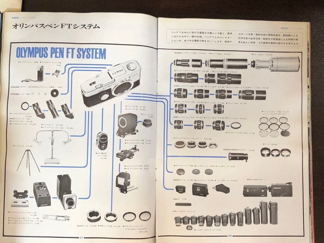 OLYMPUS PEN F Tフィルムカメラセット説明書、カタログなど付き