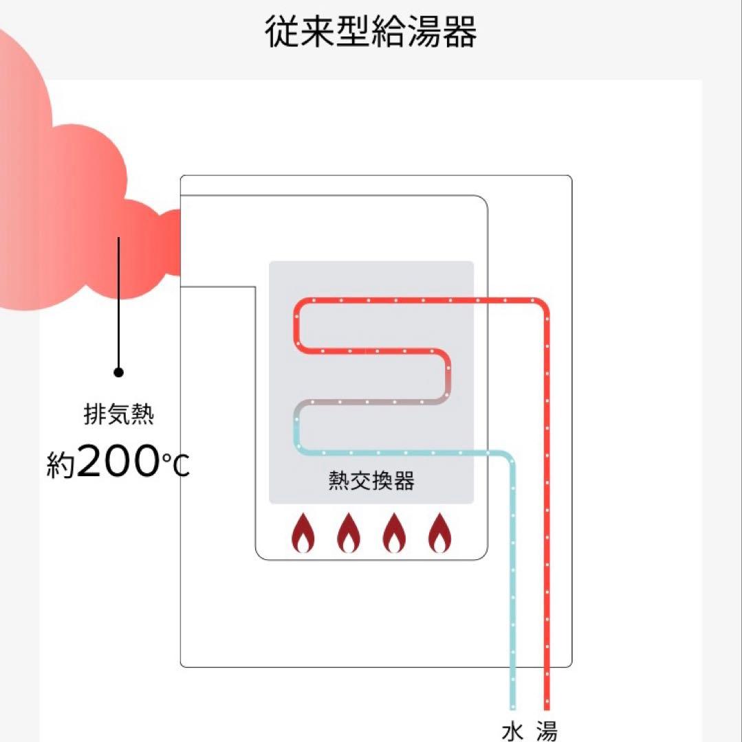 未使用　へこみあり　給湯器 都市ガス用 ノーリツ エコジョーズ 2025年製
