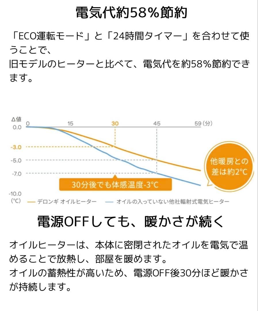 未使用に近い　ベルカルドオイルヒーター RHJ75V0915-GY