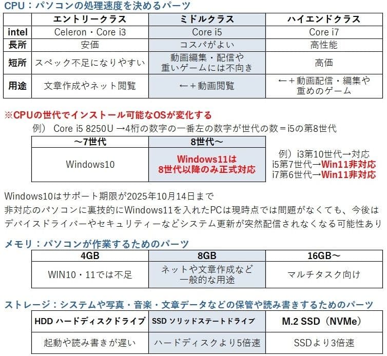 ThinkPad 15.6型 ノートパソコン・Windows11【i5第8世代】