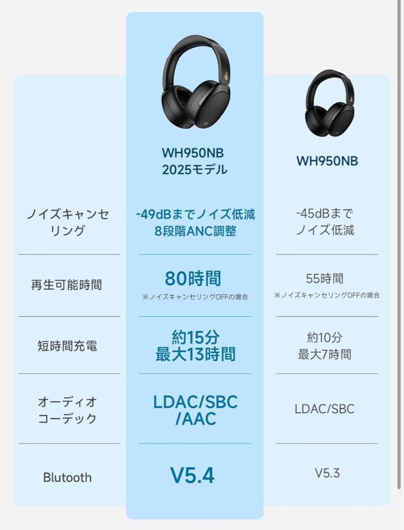 Edifier WH950NB 2025年モデル