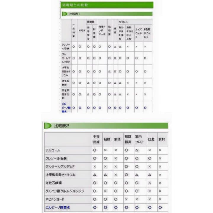 エルビーノ【次亜塩素酸水生成装置】（新古品）