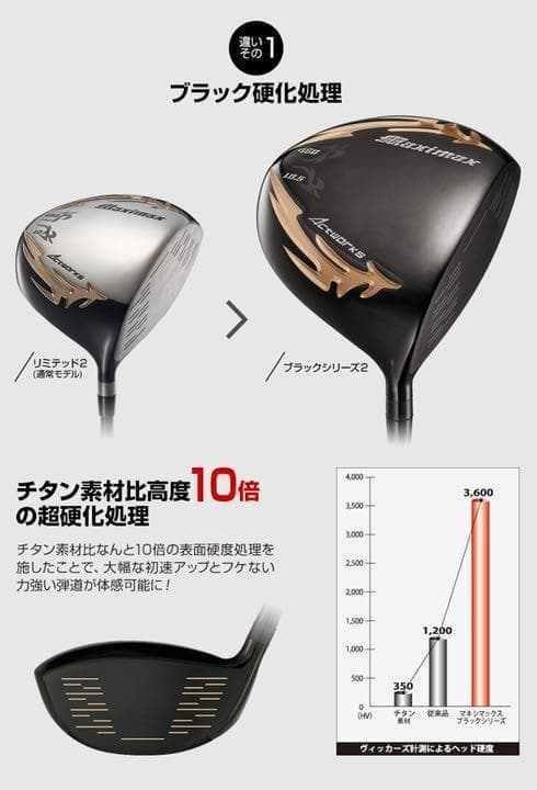 【左レフティ 適合高反発加工済】ワークスゴルフ マキシマックス 限定ブラック2
