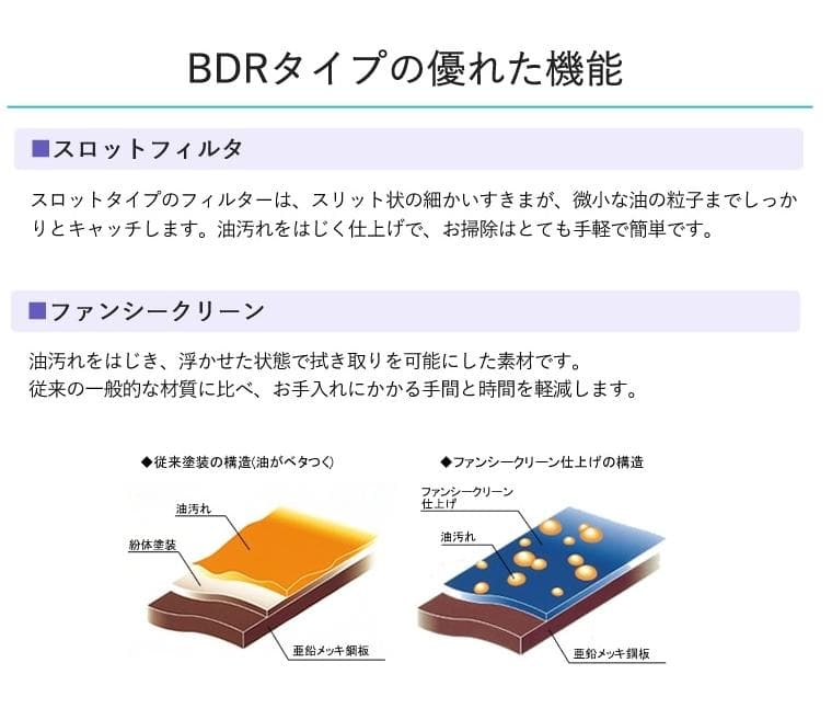 【新品未使用】レンジフード BDR-3HL-7516TNBK
