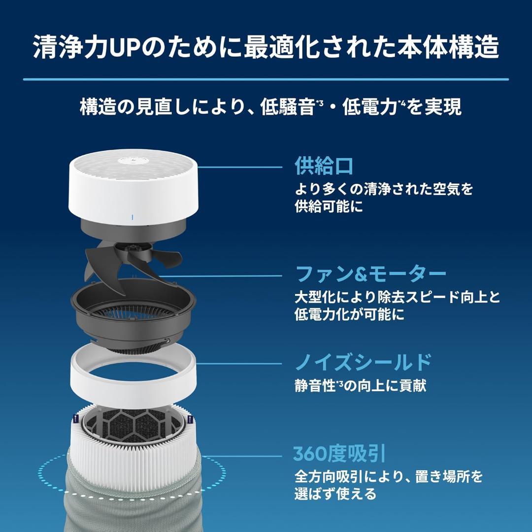 ブルーエア 空気清浄機 花粉対策 22畳 Blue Max 3250