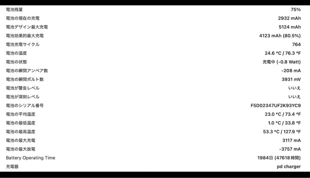 A*G様 iPad mini 5世代 Wi-Fi+Cellular 64GB ゴ