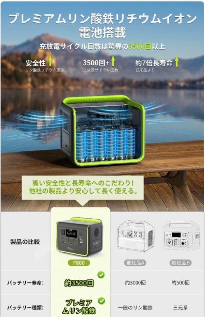 ✨新品❗️✨FOSSIBOT F800 ポータブル電源ステーション