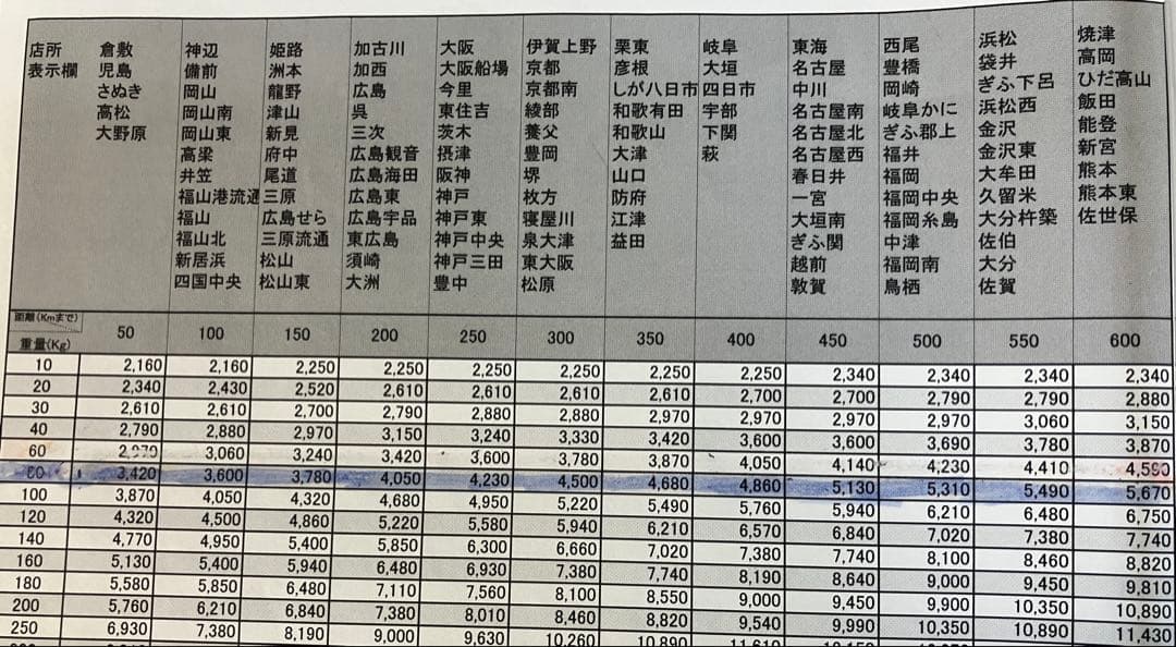 芳賀 スロット北斗の拳 宿命　不要機　実機