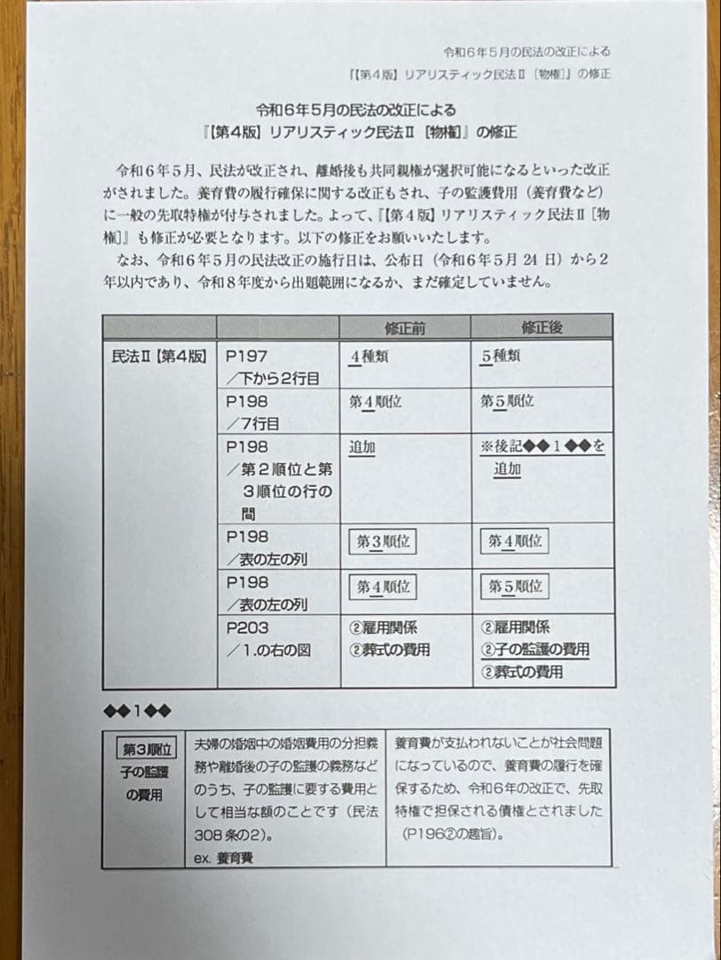 【最新】2026年司法書士試験 リアリスティック 民法全講義DVD【新品未使用】