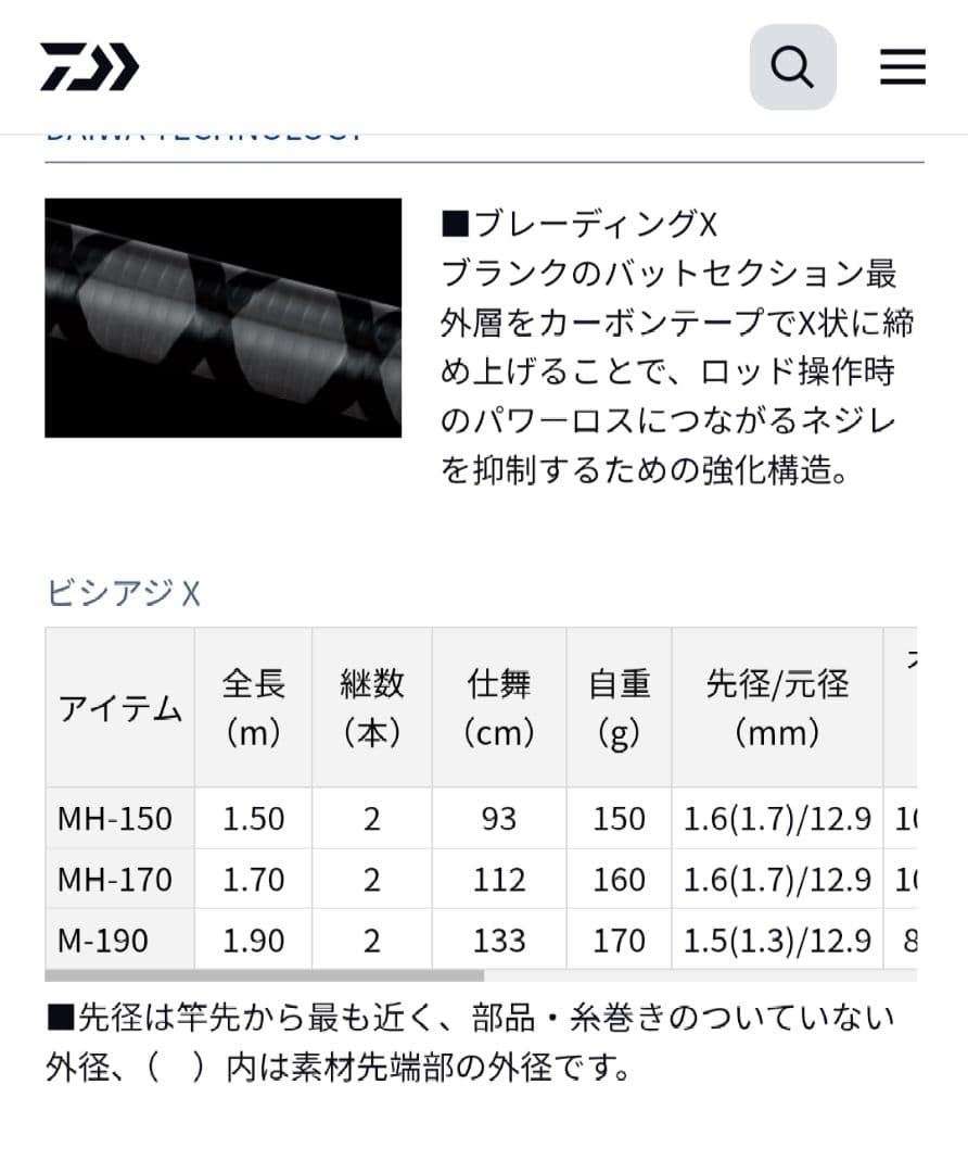 ダイワ　ビシアジX M-190　ロッド