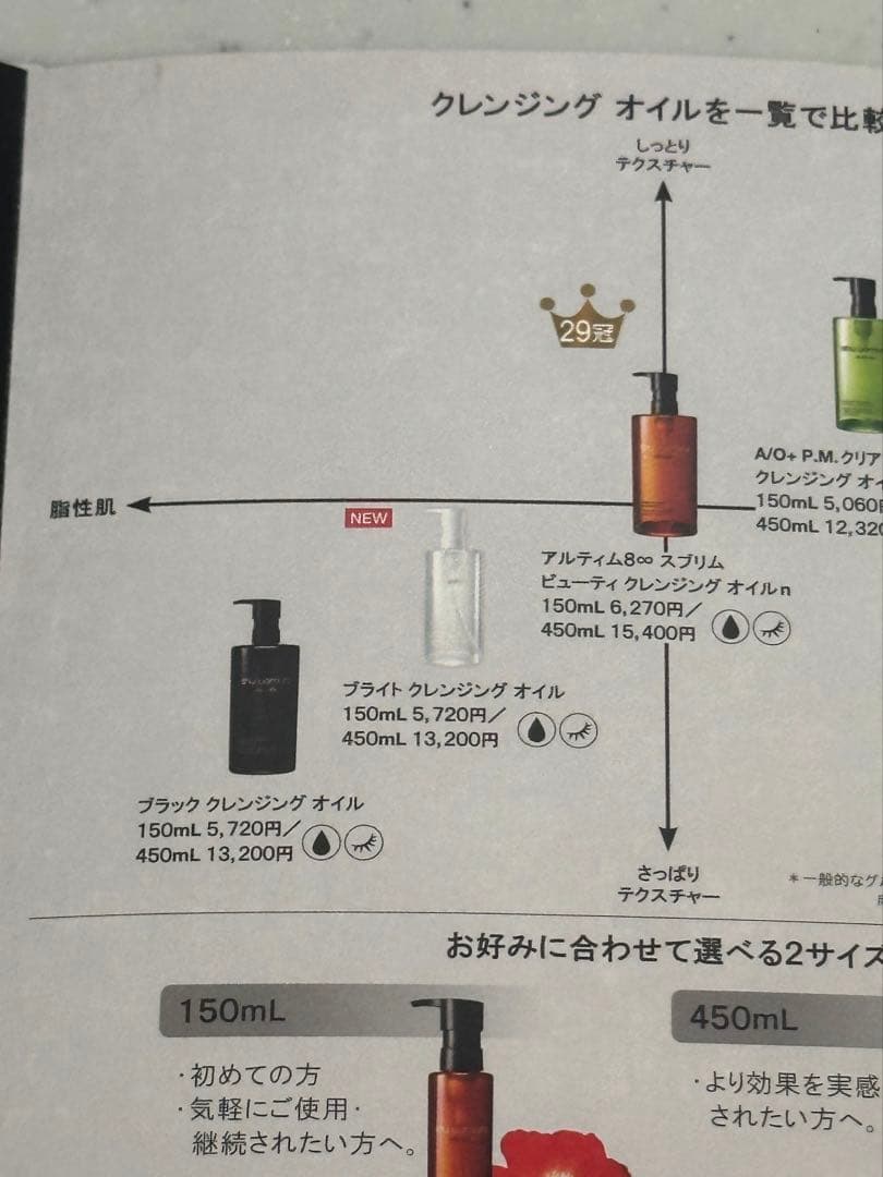 ¥15,400 シュウウエムラ クレンジングオイル 2/6新発売サンプル2個付き