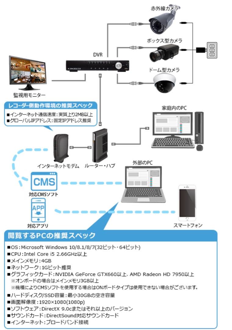 塚本無線 防犯カメラ1台とHDD録画機セット WTW-DH622