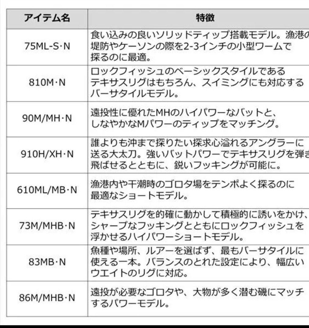 KaZuu HRF AIR 83MB ベイトオールラウンダー